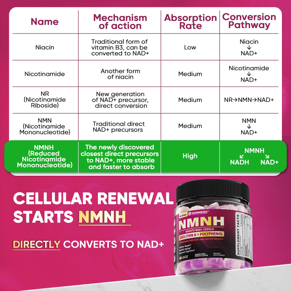 Nextdia NMNH gummies pack label highlighting Urolithin A and polyphenol blend