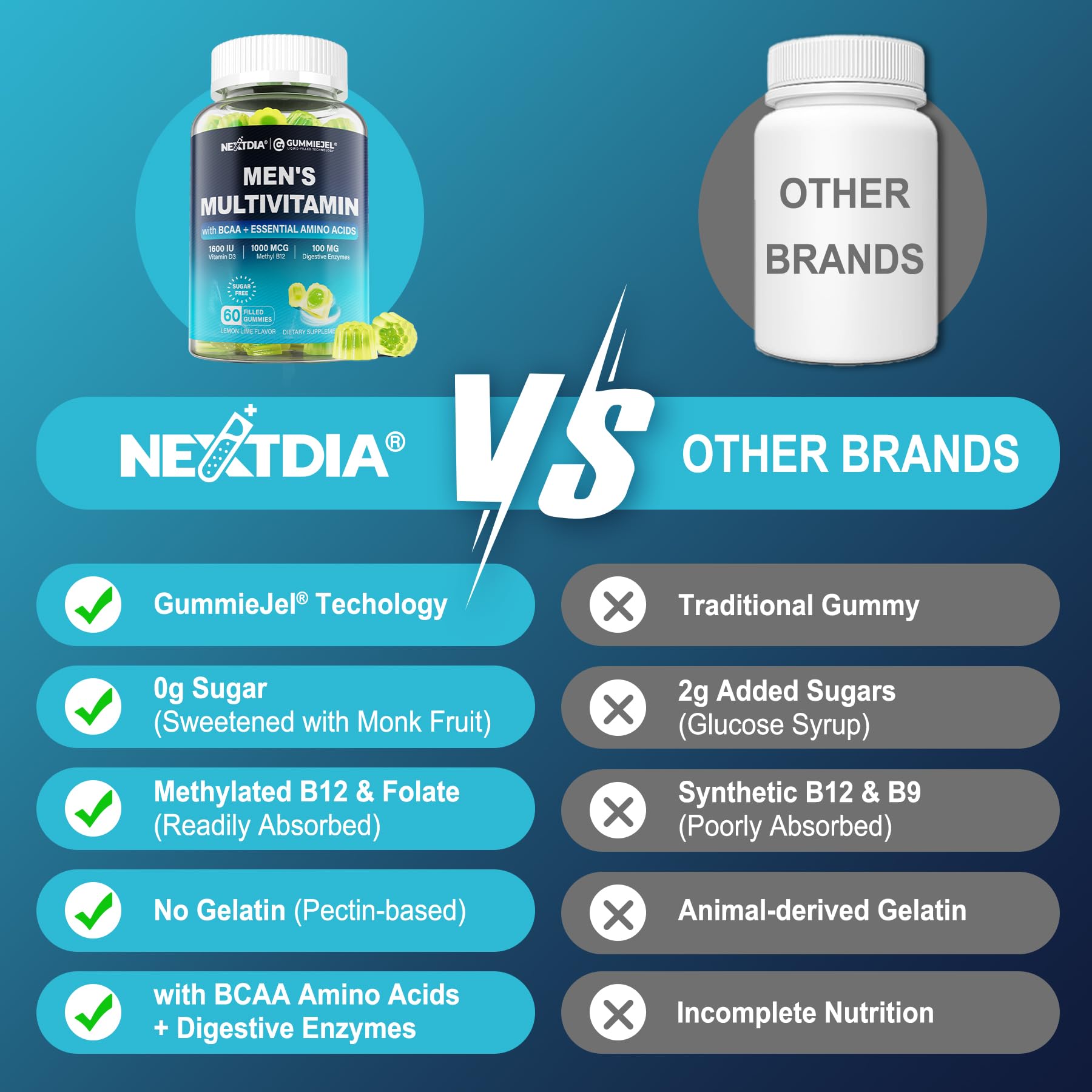 On-the-go Nextdia gummies neatly packaged for busy health-conscious individuals