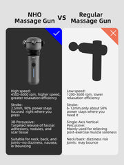 NHO massage gun hand forearm tension soothing fascia release.