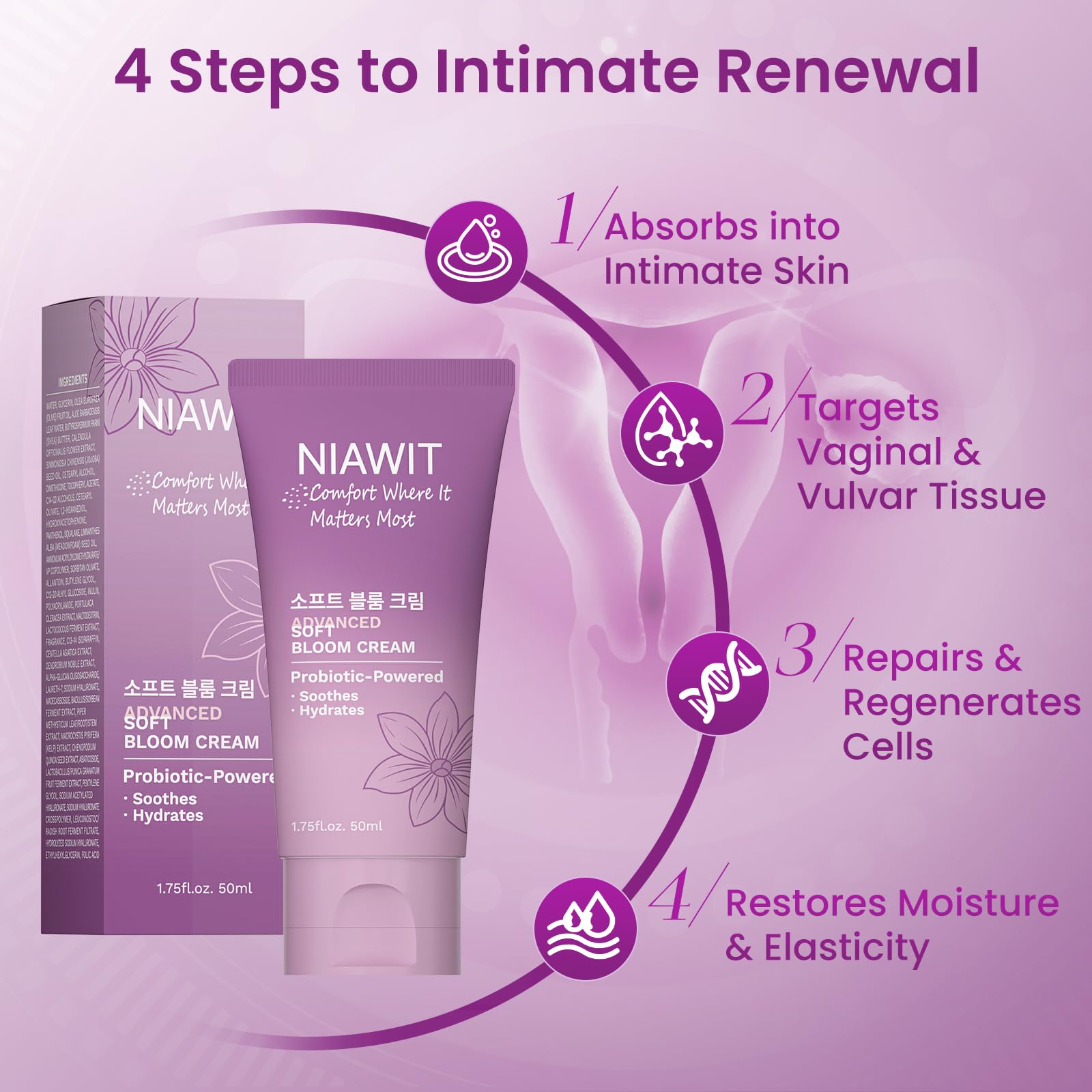 NIAWIT Estrogen Cream application on skin for soothing moisture.