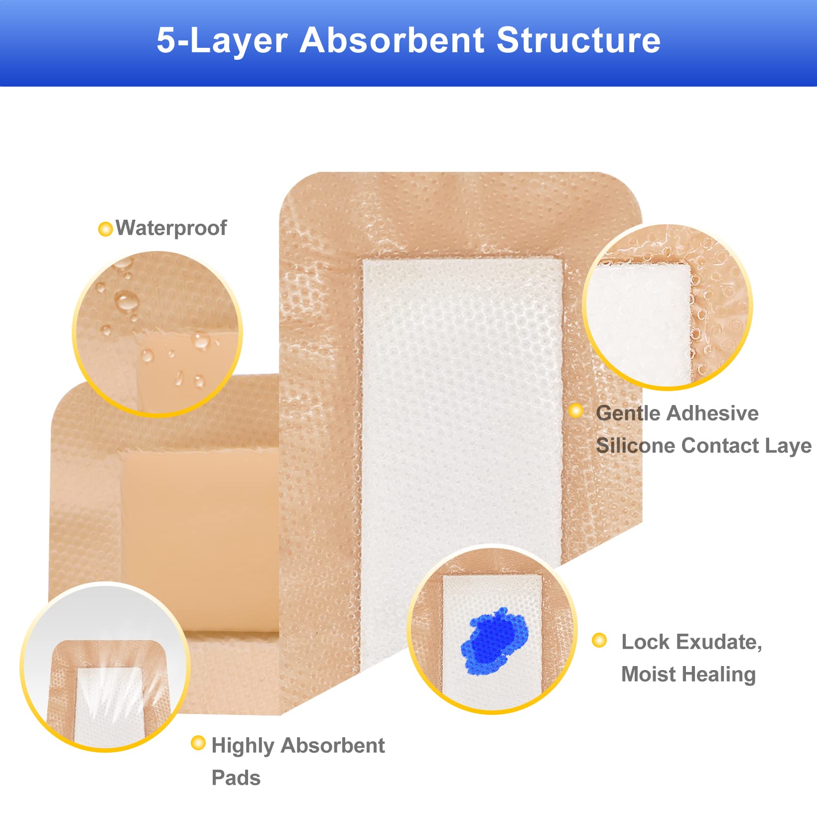 Cross-section of Niceful foam dressing reveals five-layer absorbent structure.