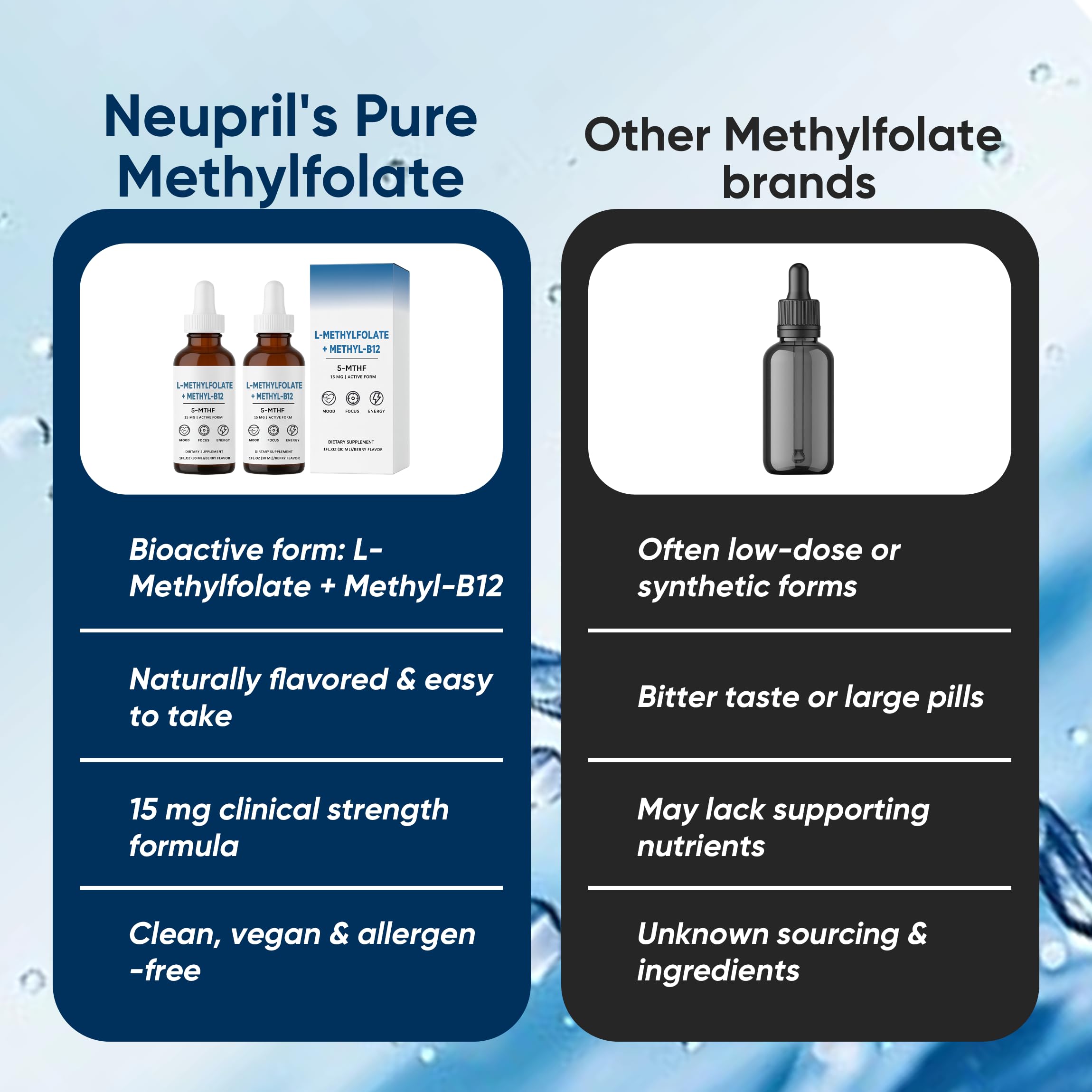 Nichalous L-Methylfolate berry flavor close-up for easy dosing.