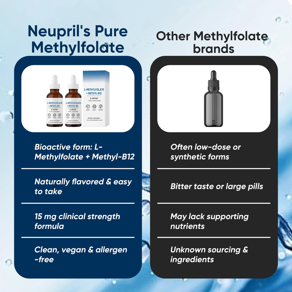 Nichalous L-Methylfolate berry flavor close-up for easy dosing.