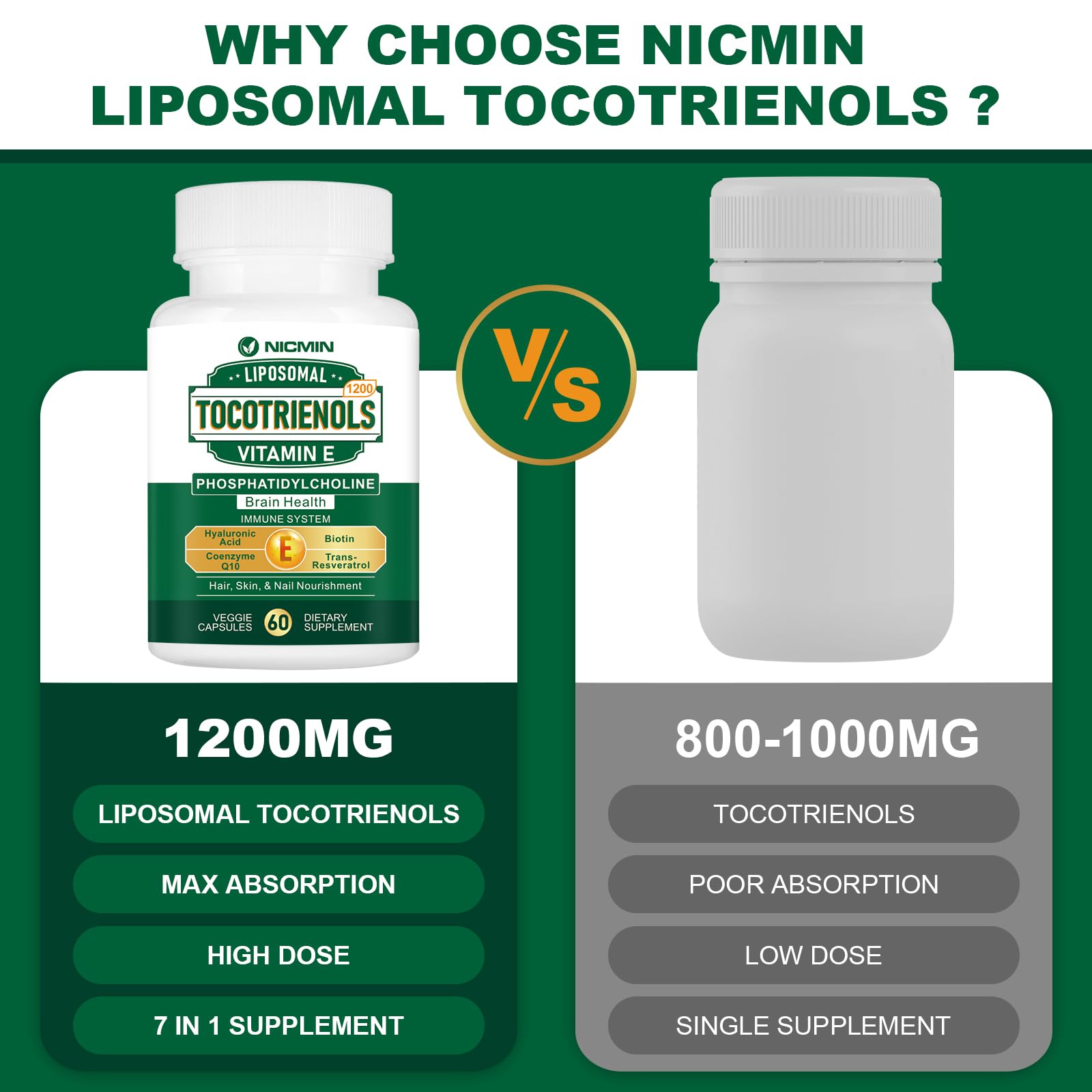 NICMIN 7in1 ingredients closeup with phosphatidylcholine and CoQ10