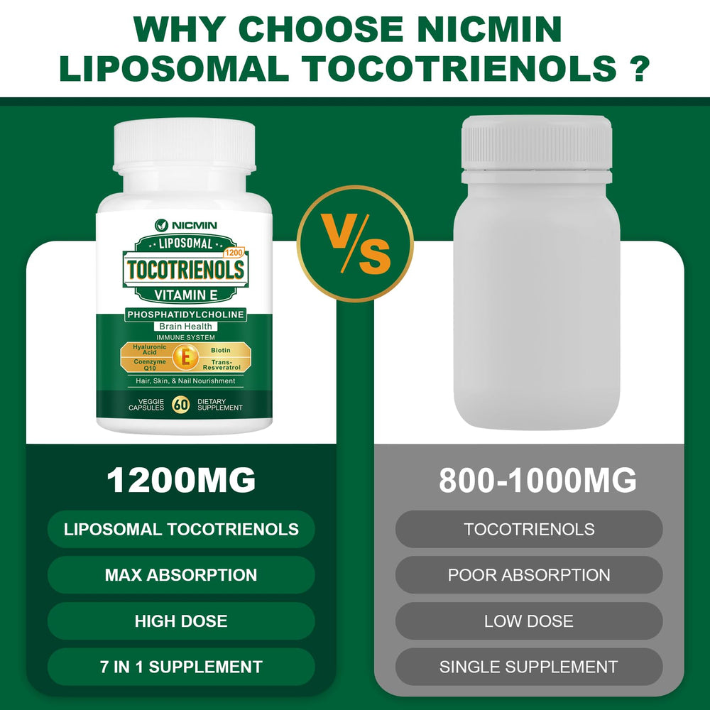 NICMIN 7in1 ingredients closeup with phosphatidylcholine and CoQ10