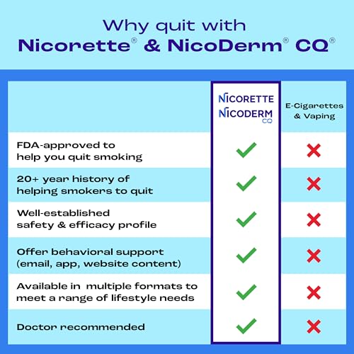 Nicorette 2 mg gum original flavor individual piece ready to chew