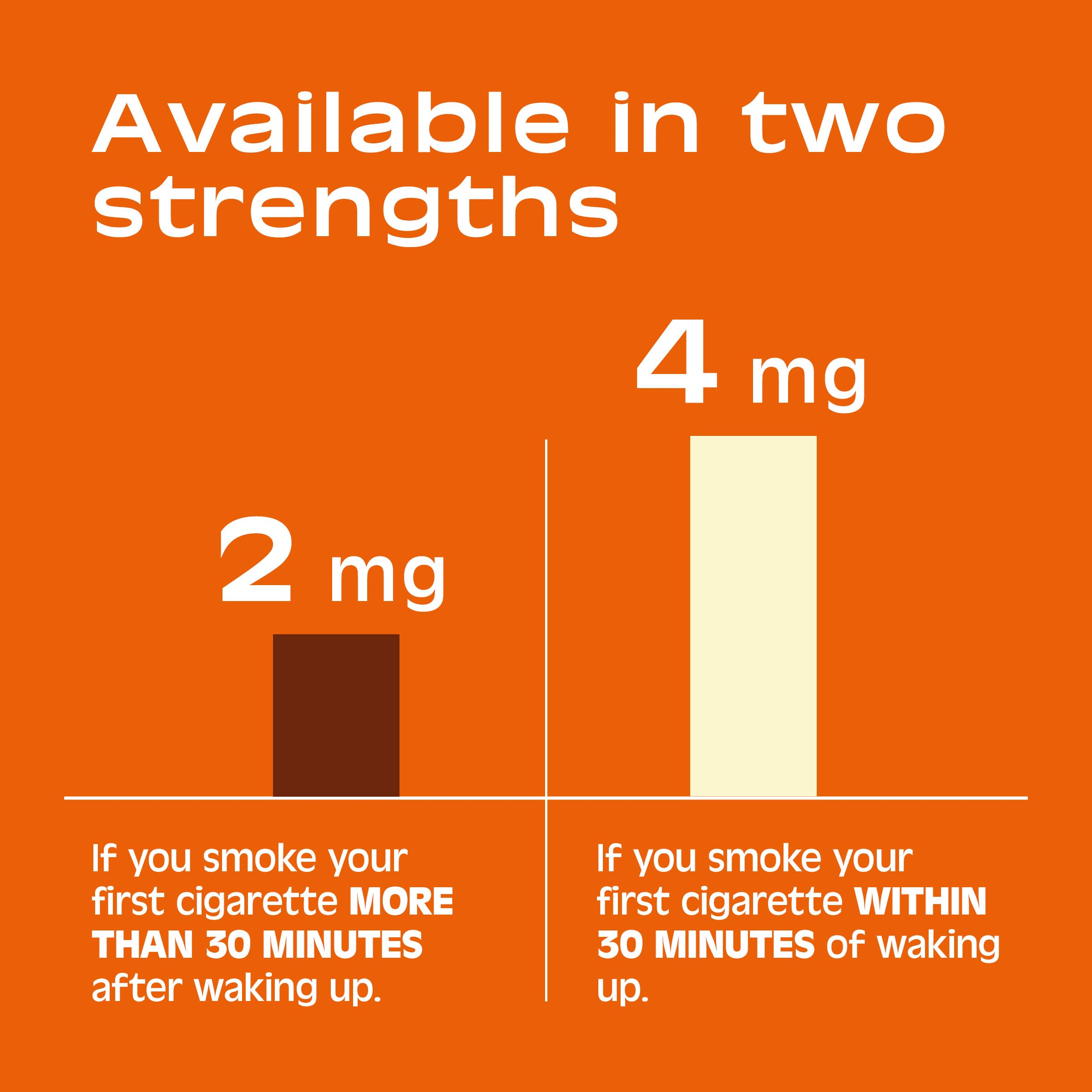 Nicorette Cinnamon Surge flavor provides a long-lasting taste during use.