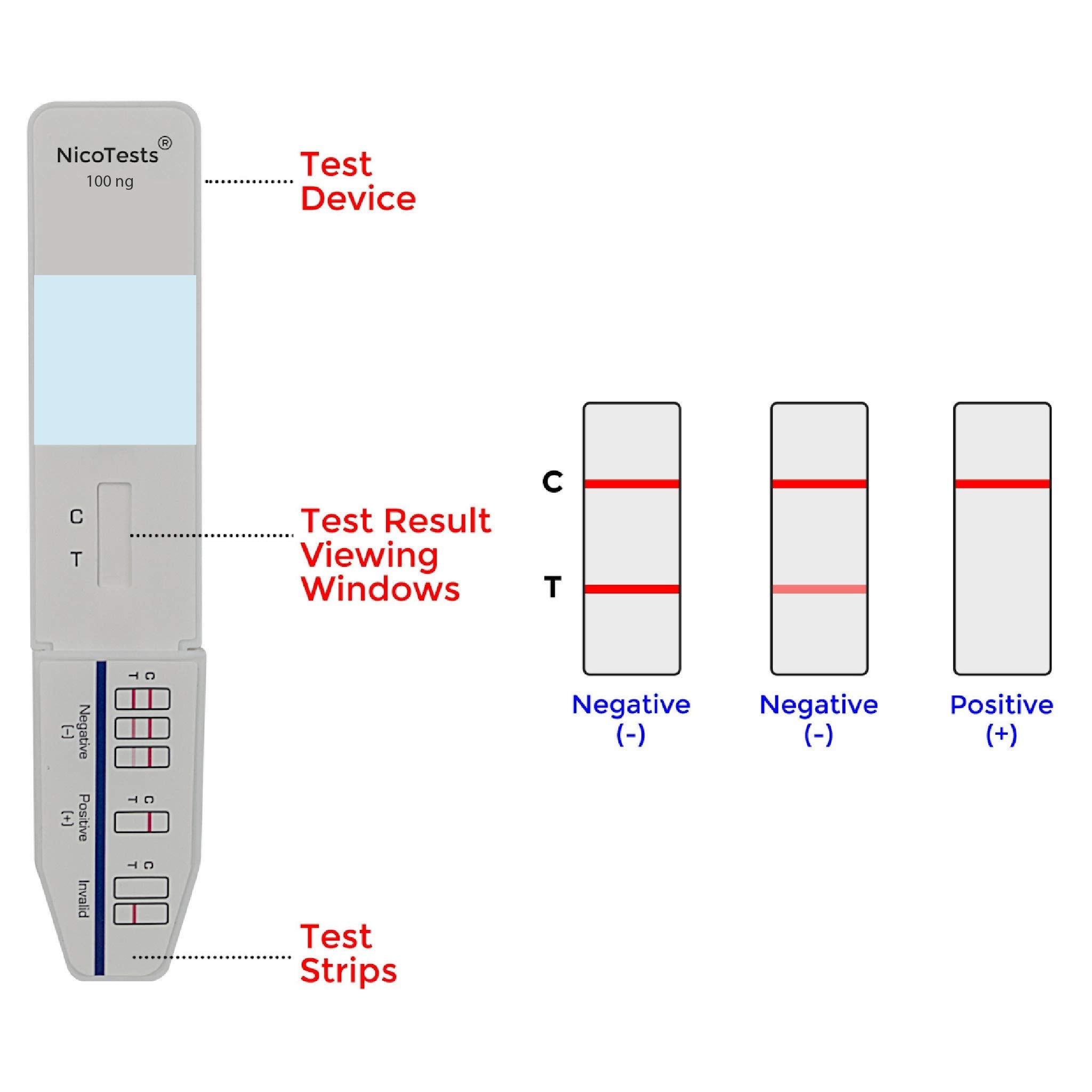 NICOTESTS compact packaging supports discreet, convenient use