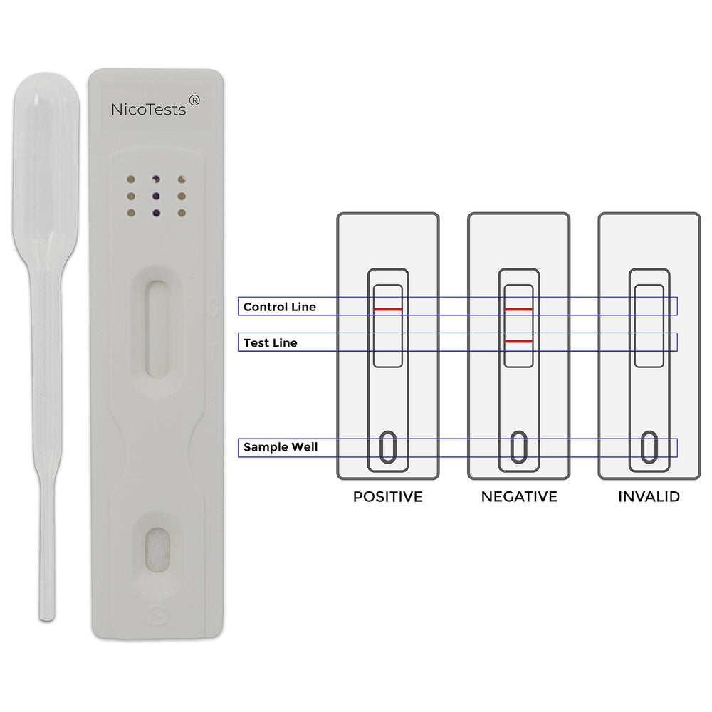 Nicotests five-pack packaging supports group testing in schools or workplaces.