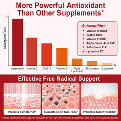 NIFEISHI Astaxanthin capsule pour captures simple daily intake routine.