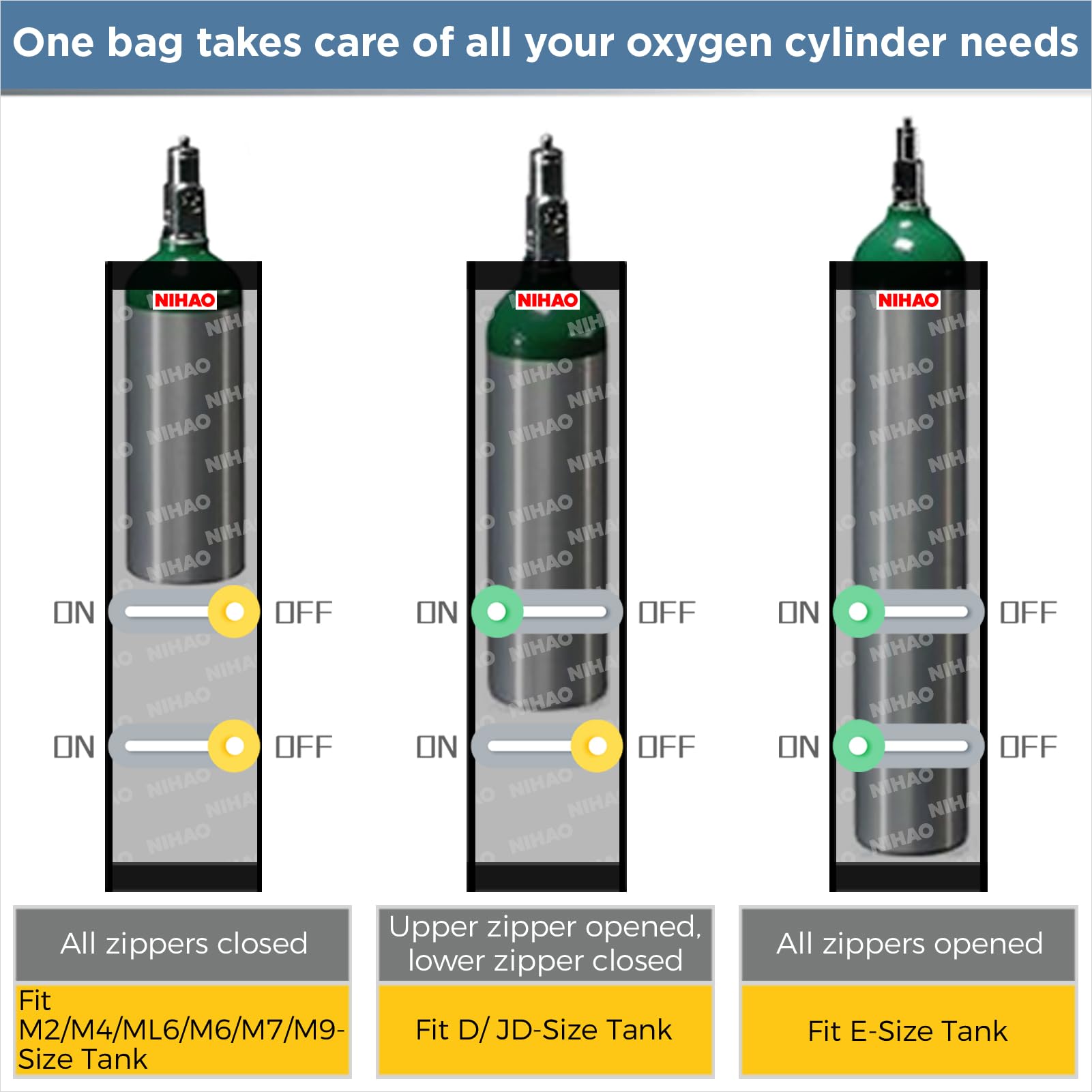 NIHAO oxygen bag handle shown for easy installation by caregiver