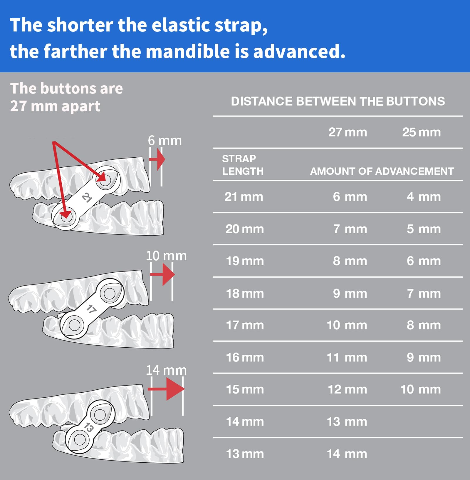 Nine length options include 13-21mm for precise positioning.