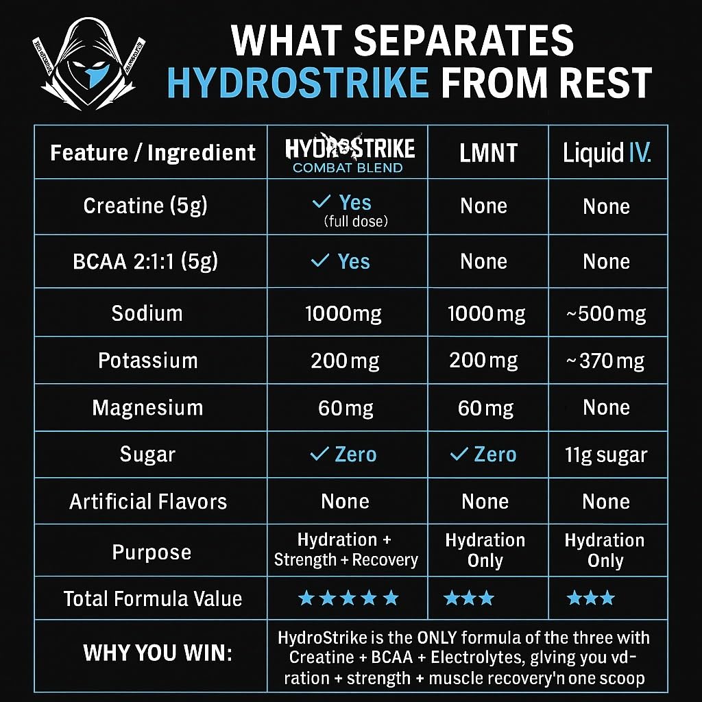 Ninja Sports Performance HydroStrike shaker ready for quick mix during workouts.