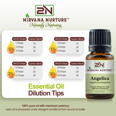 Nirvana Nurture Angelica Oil bath setup for soothing relaxation.