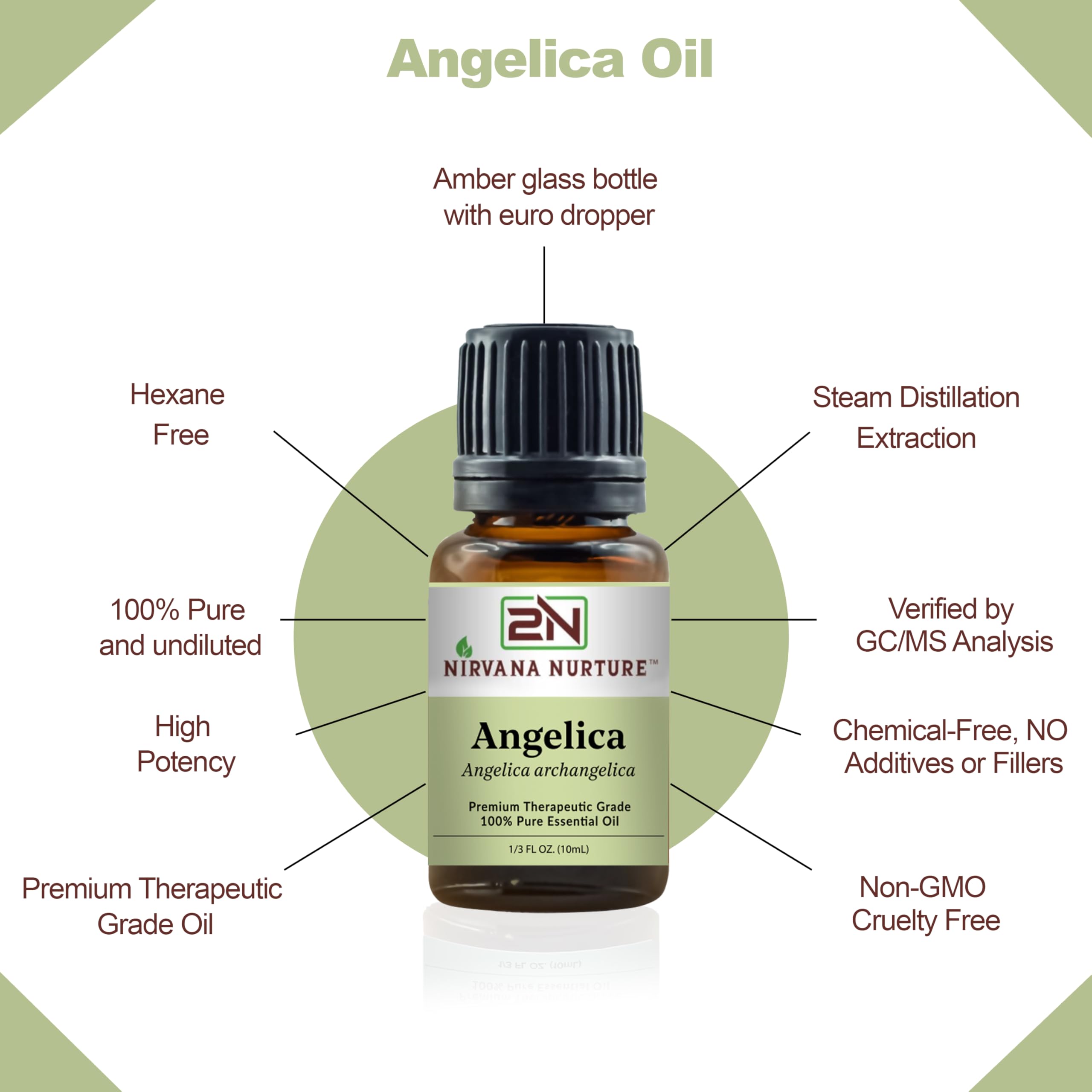 Nirvana Nurture Angelica Oil packaging with premium presentation.