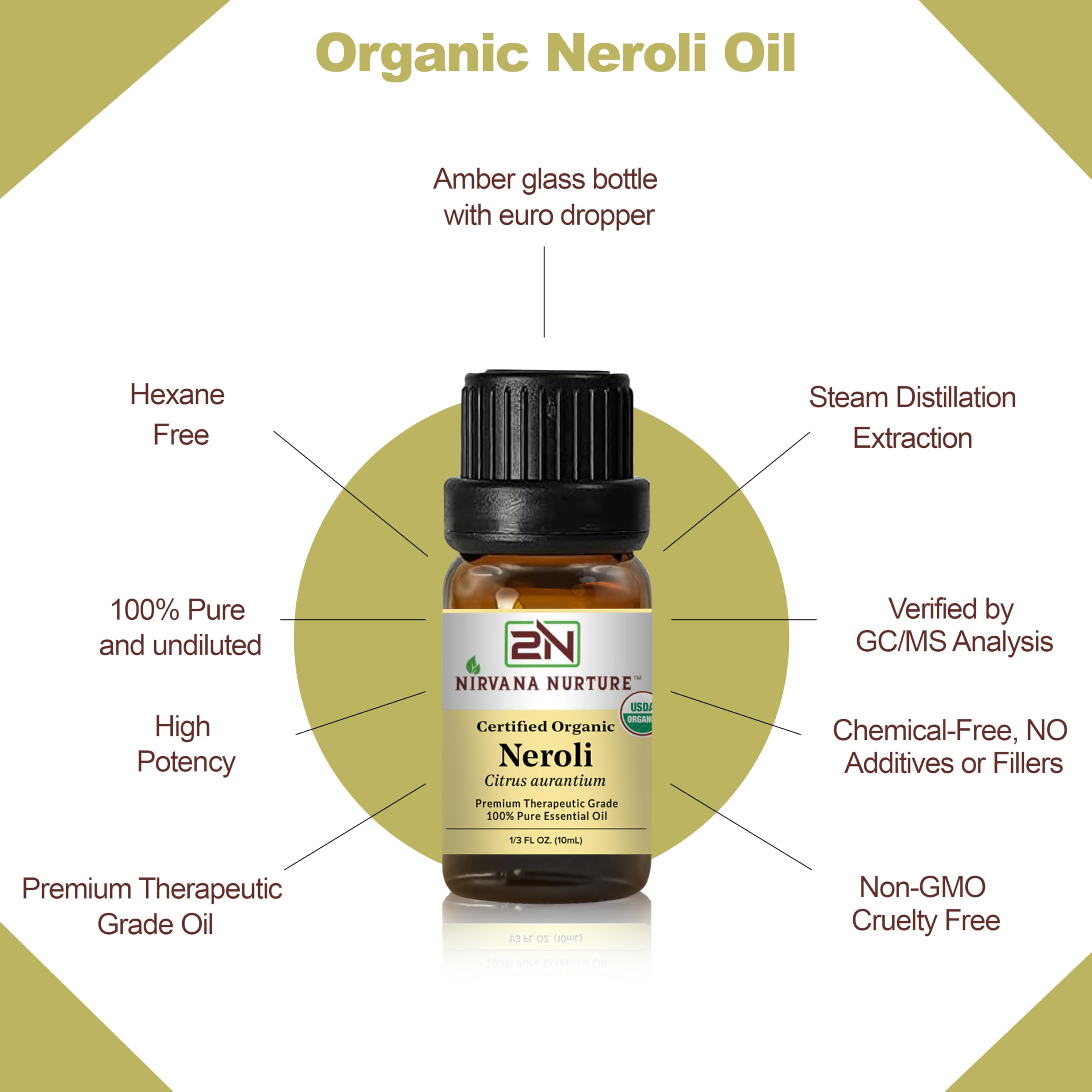 Nirvana Nurture Neroli oil application supports skin care routines.