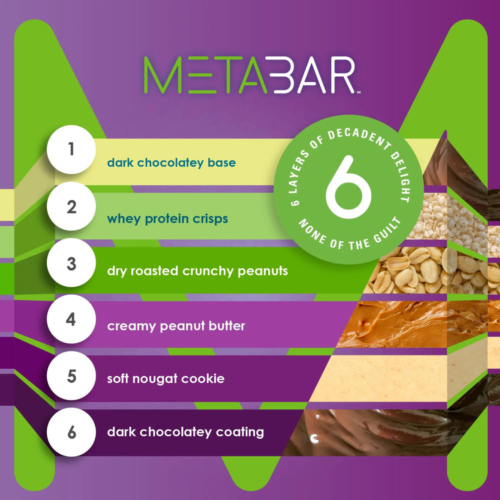 No Sugar META BAR features New Zealand protein sourcing for quality ingredients.
