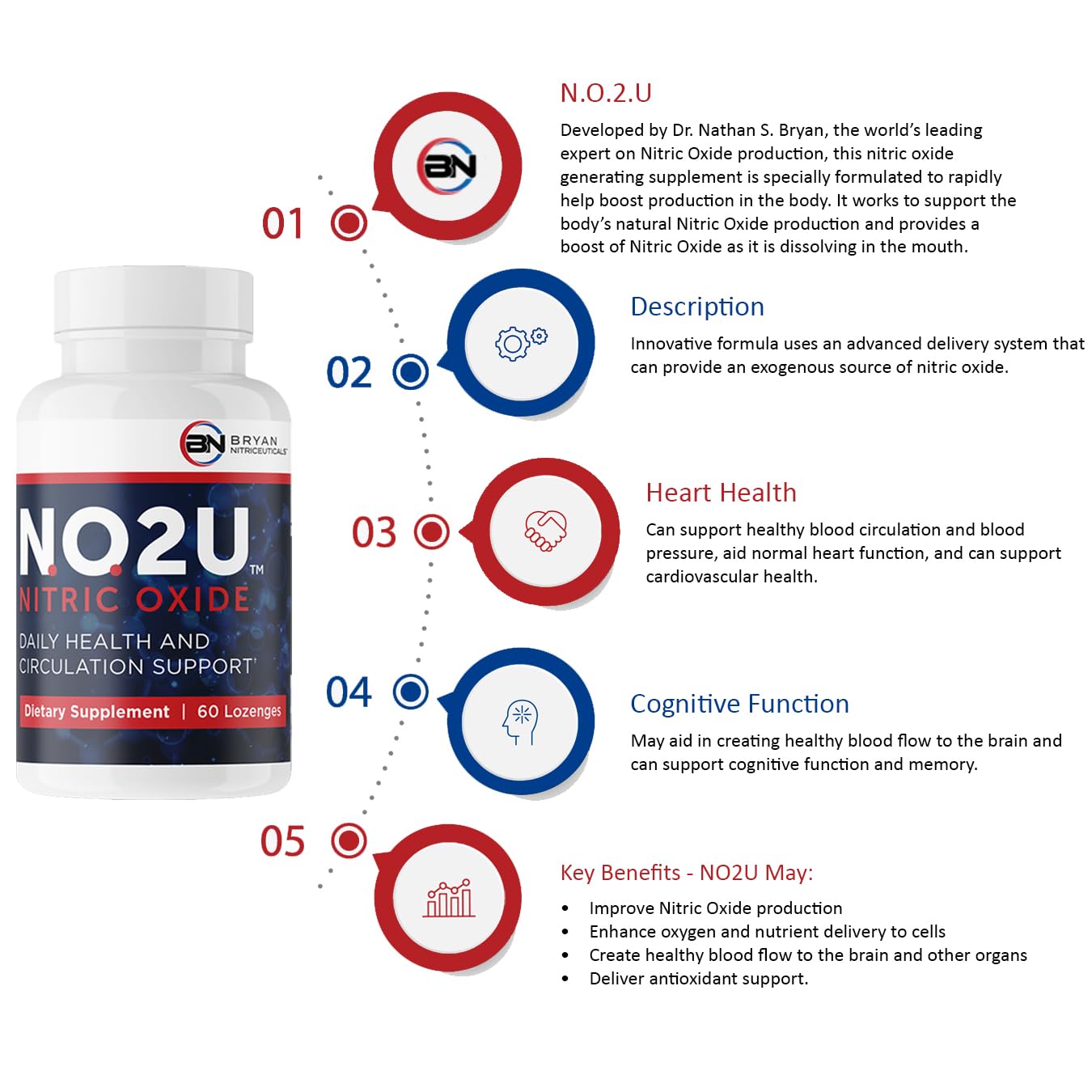 NO2U Bryan NITRICEUTICALS athletic setting suggests workout support