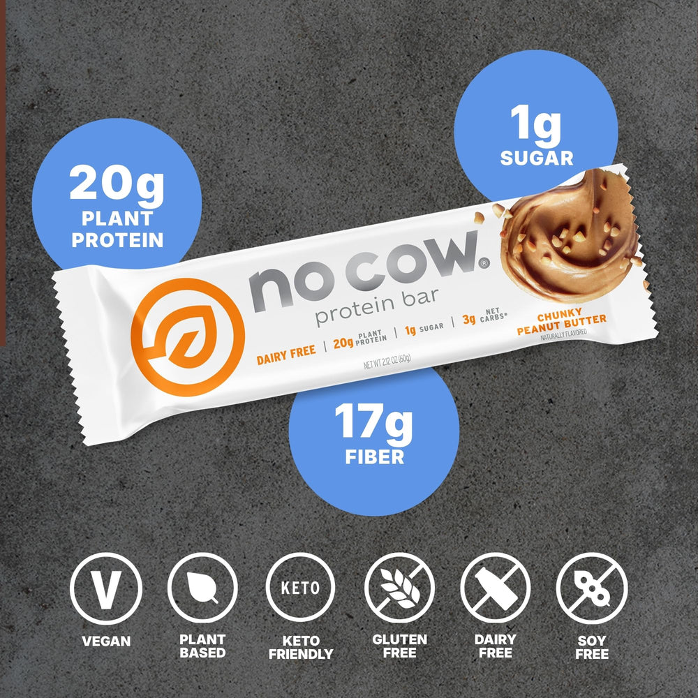 No Cow bar with 1g sugar supports steady energy between meals.