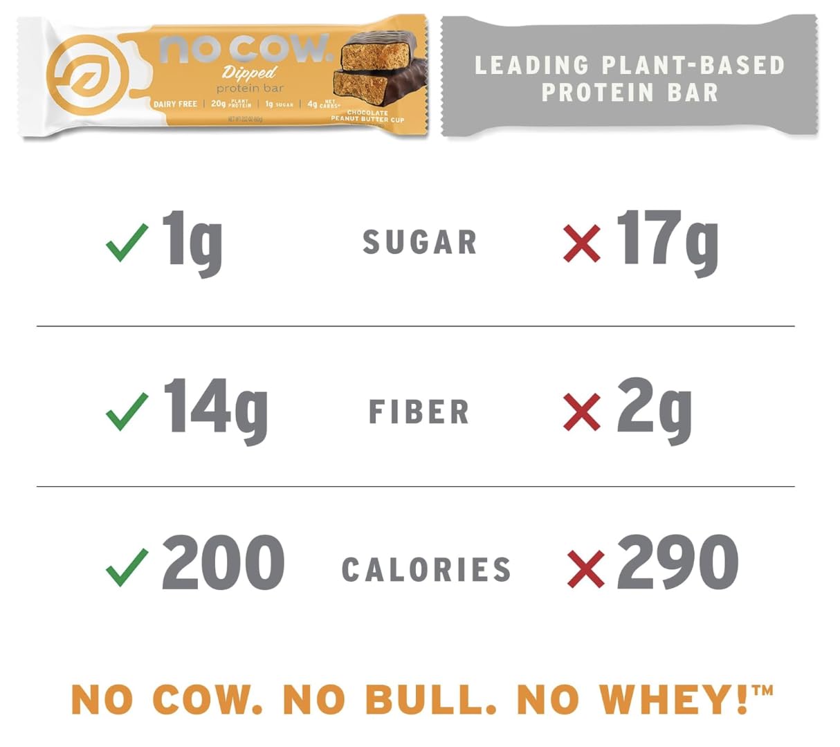 Gym or outdoor setting with No Cow bar boosts workout recovery vibes.