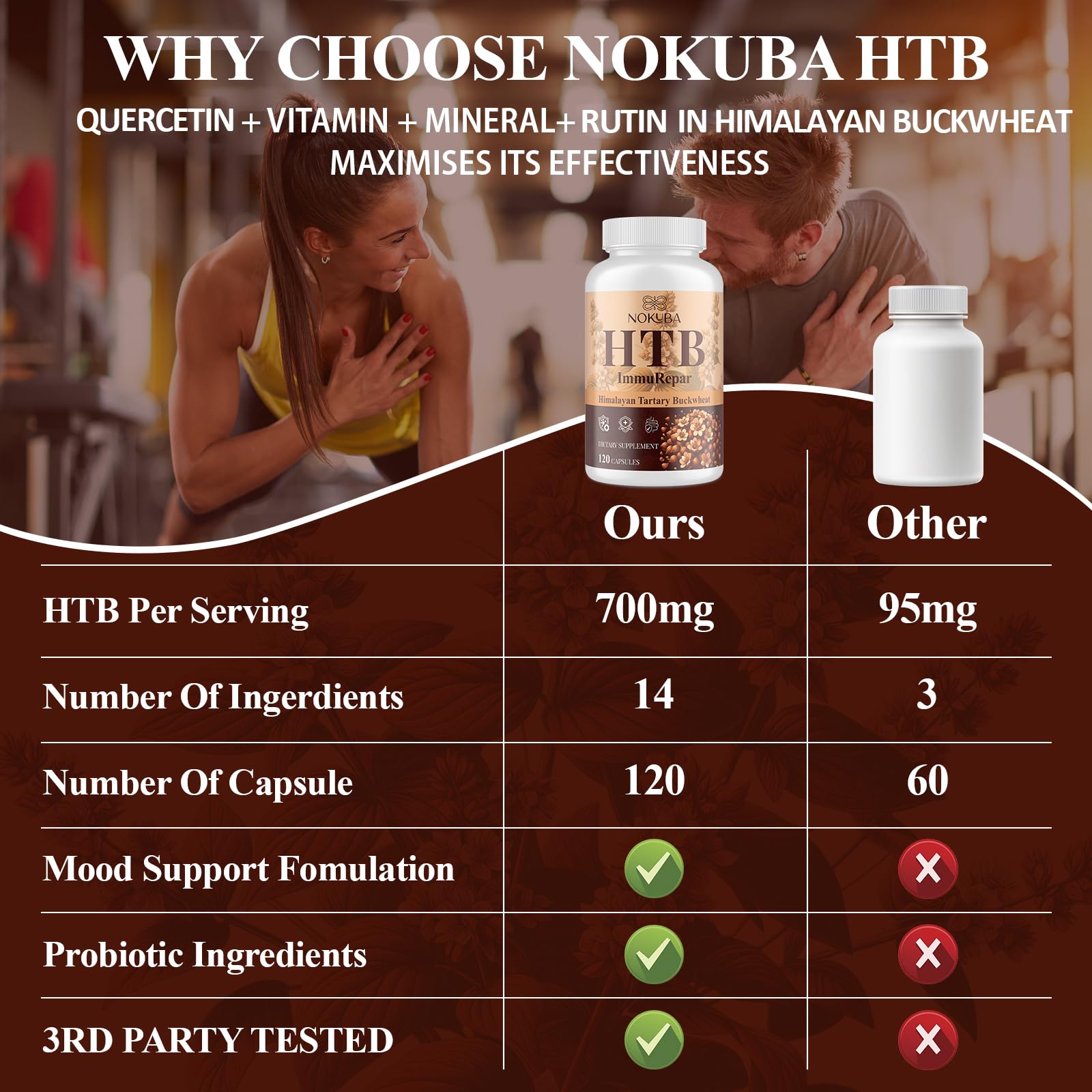 Nokuba beta-glucans capsules illustrating immune support through macrophage activation.