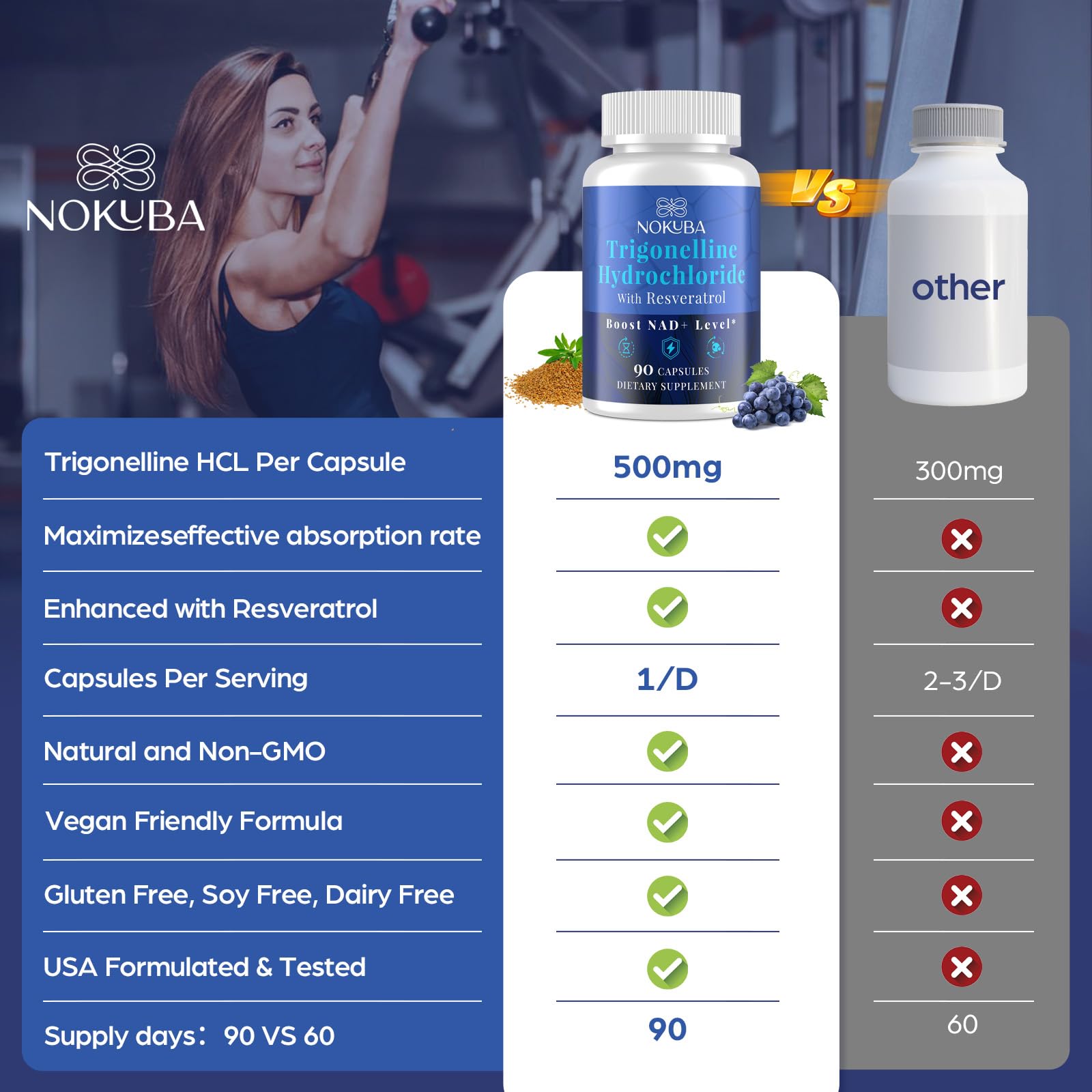Nokuba NAD supplement close-up showing capsule texture and product quality.