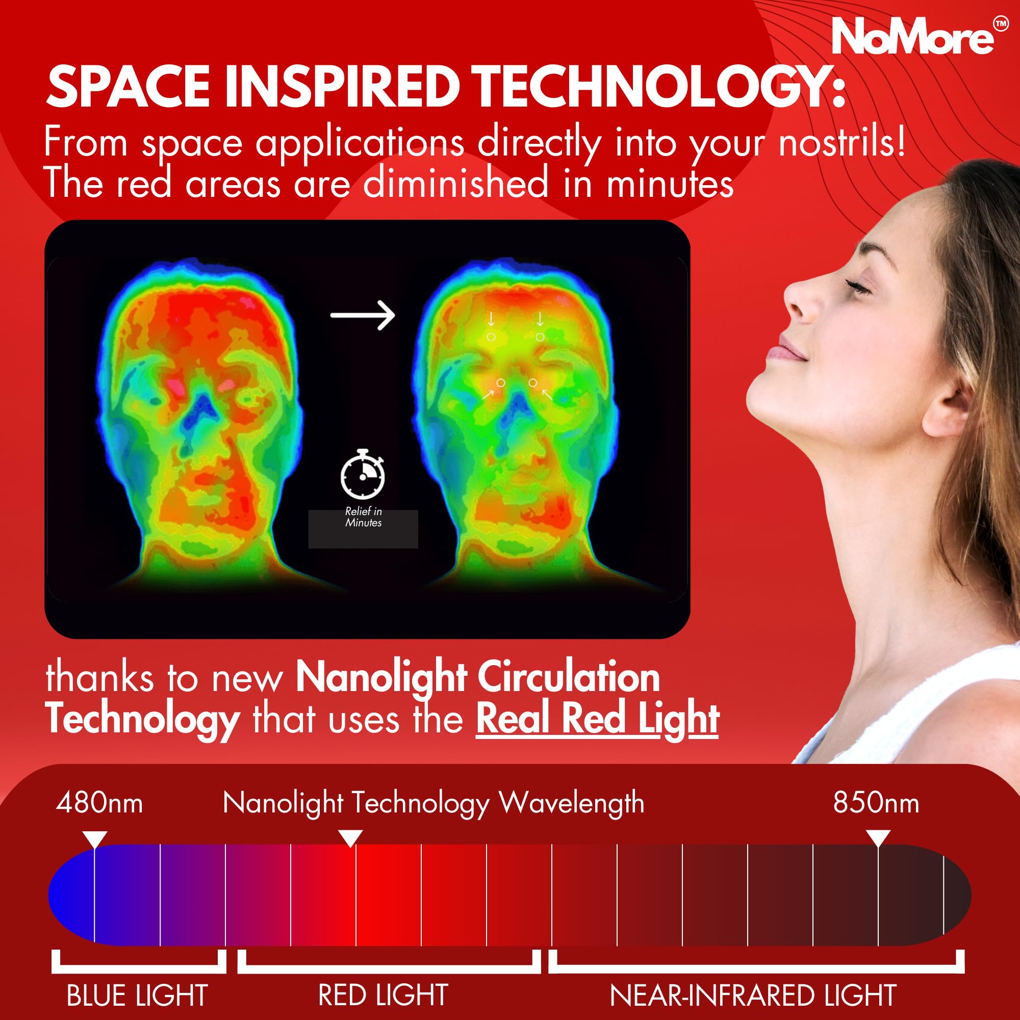 Side view of NoMore supports clearer nasal breathing.