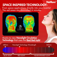 Side view of NoMore supports clearer nasal breathing.