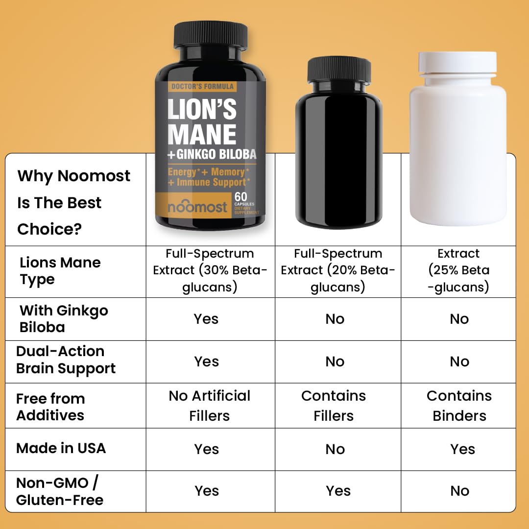 Label close-up showing dosage and ingredients informs confident product decisions.