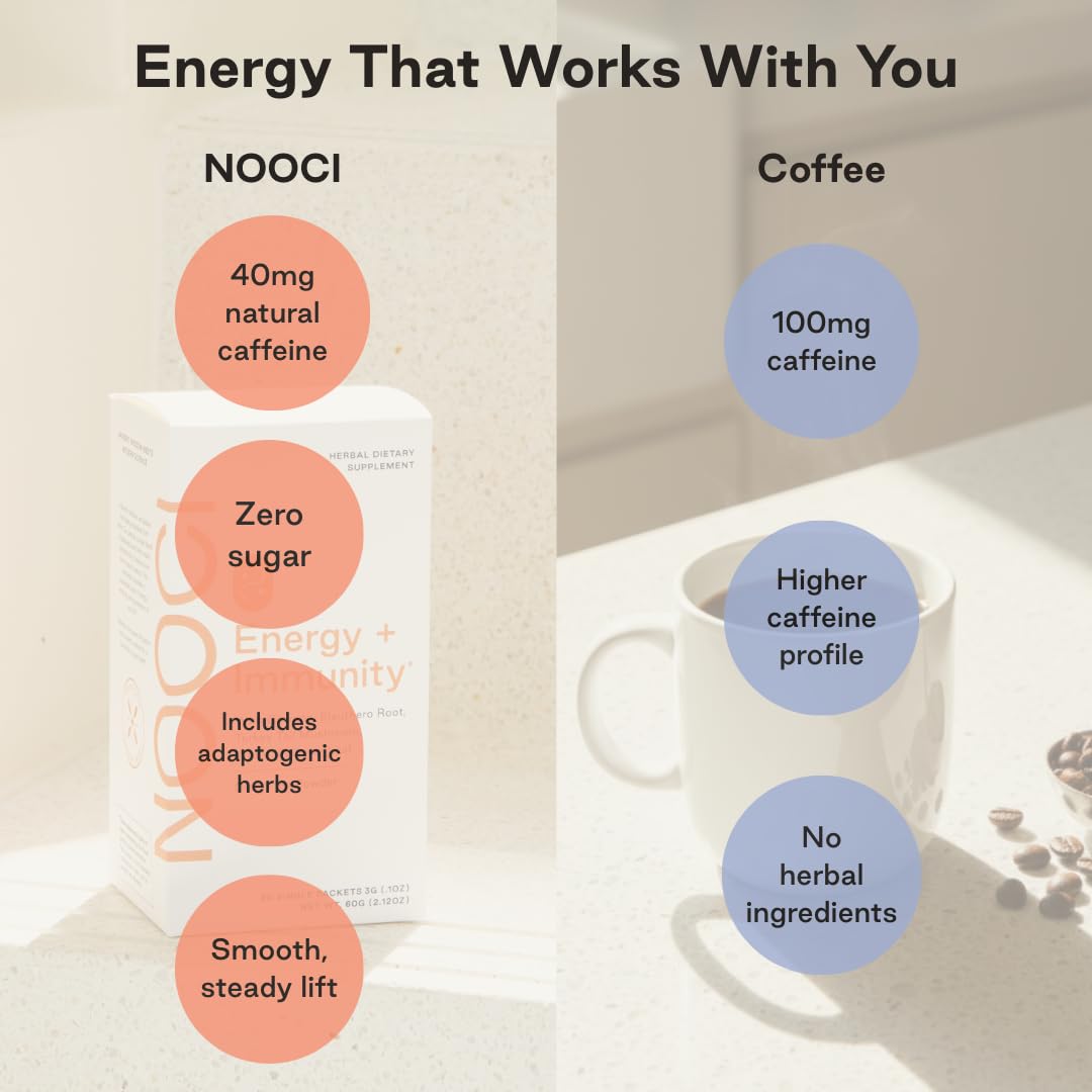 NOOCI Energy + Immunity cup showing green tea color for a refreshing drink