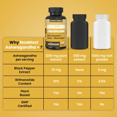 NooMost vegan Ashwagandha capsules for clean daily routine.