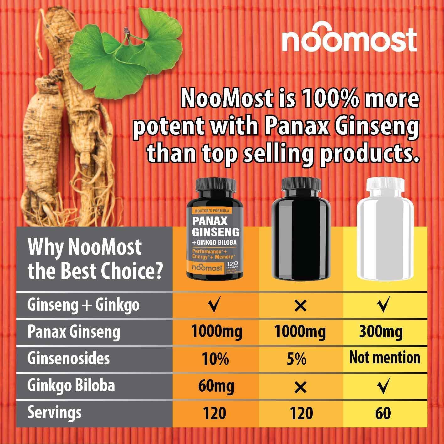 NooMost ginkgo biloba capsules close-up for cognitive support.