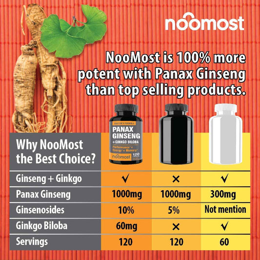 NooMost ginkgo biloba capsules close-up for cognitive support.
