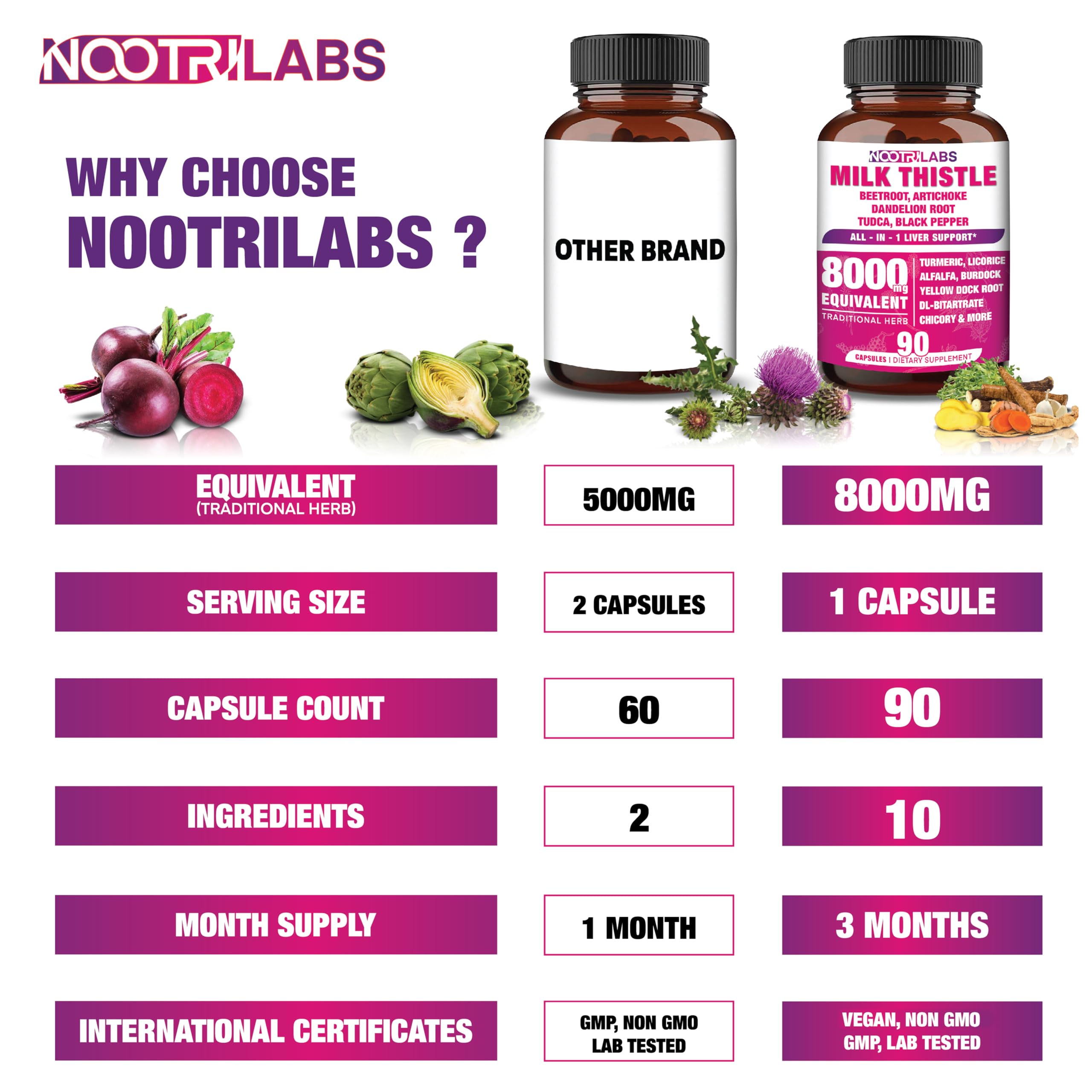 Nootrilabs Naturals Tudca ingredient capsules support cellular health in the liver.