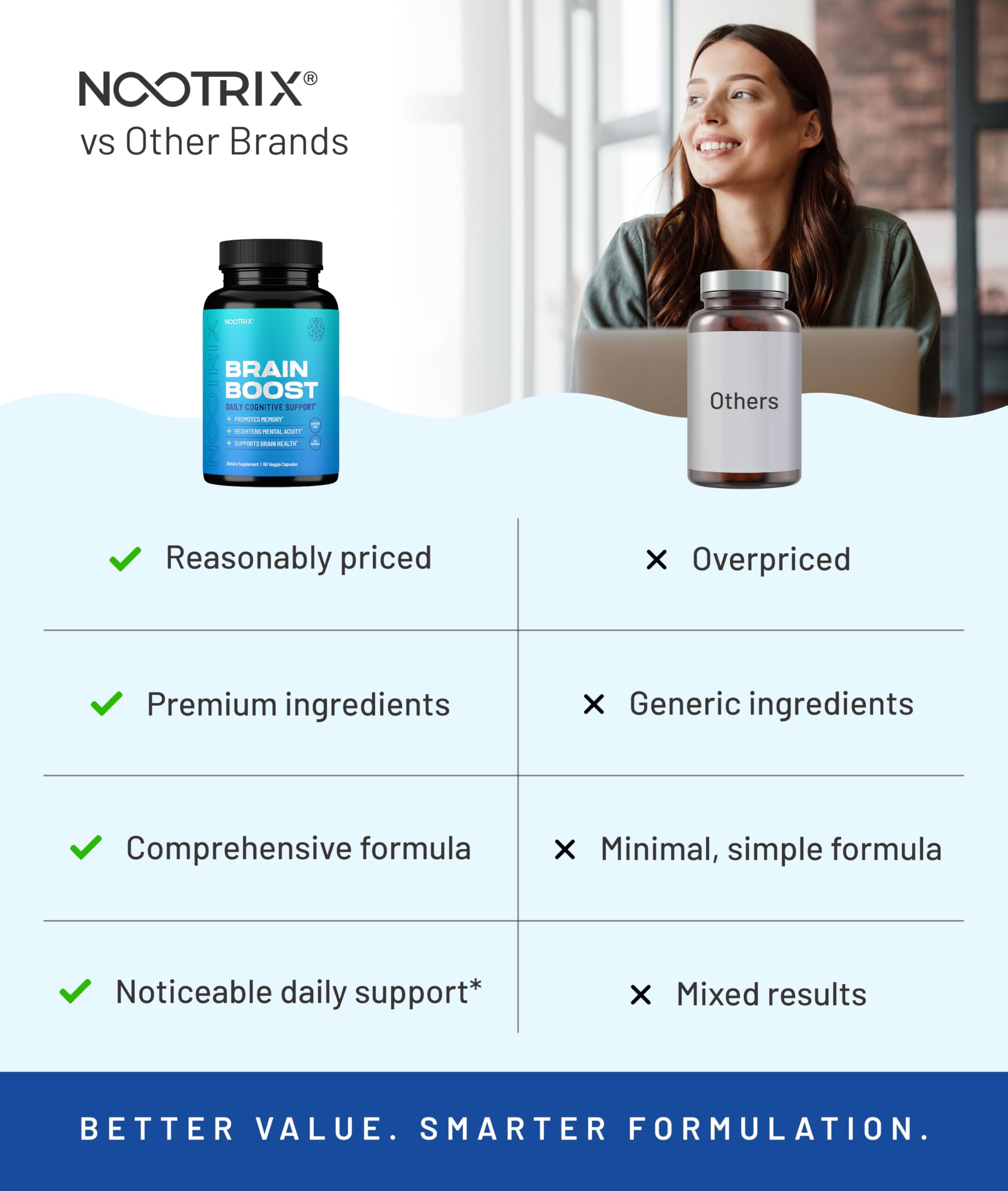 Nootrix Brain Boost non-GMO gluten-free dairy-free label emphasizes clean ingredients.