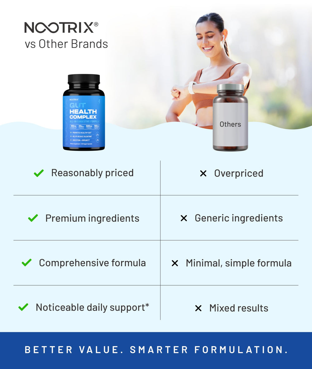 Nootrix Health Complex label closeup displaying ingredients and certifications.