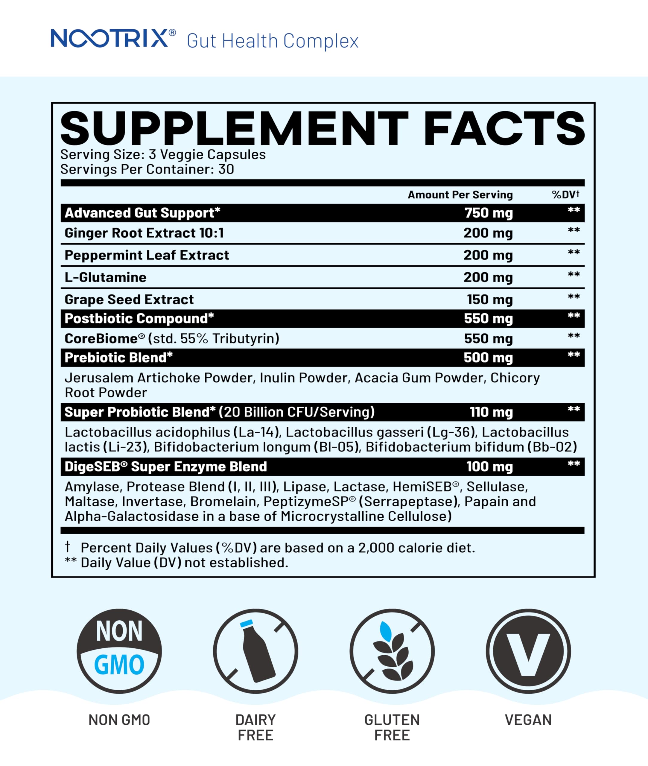 Nootrix Health Complex prebiotic blend visual emphasizing gut flora support.
