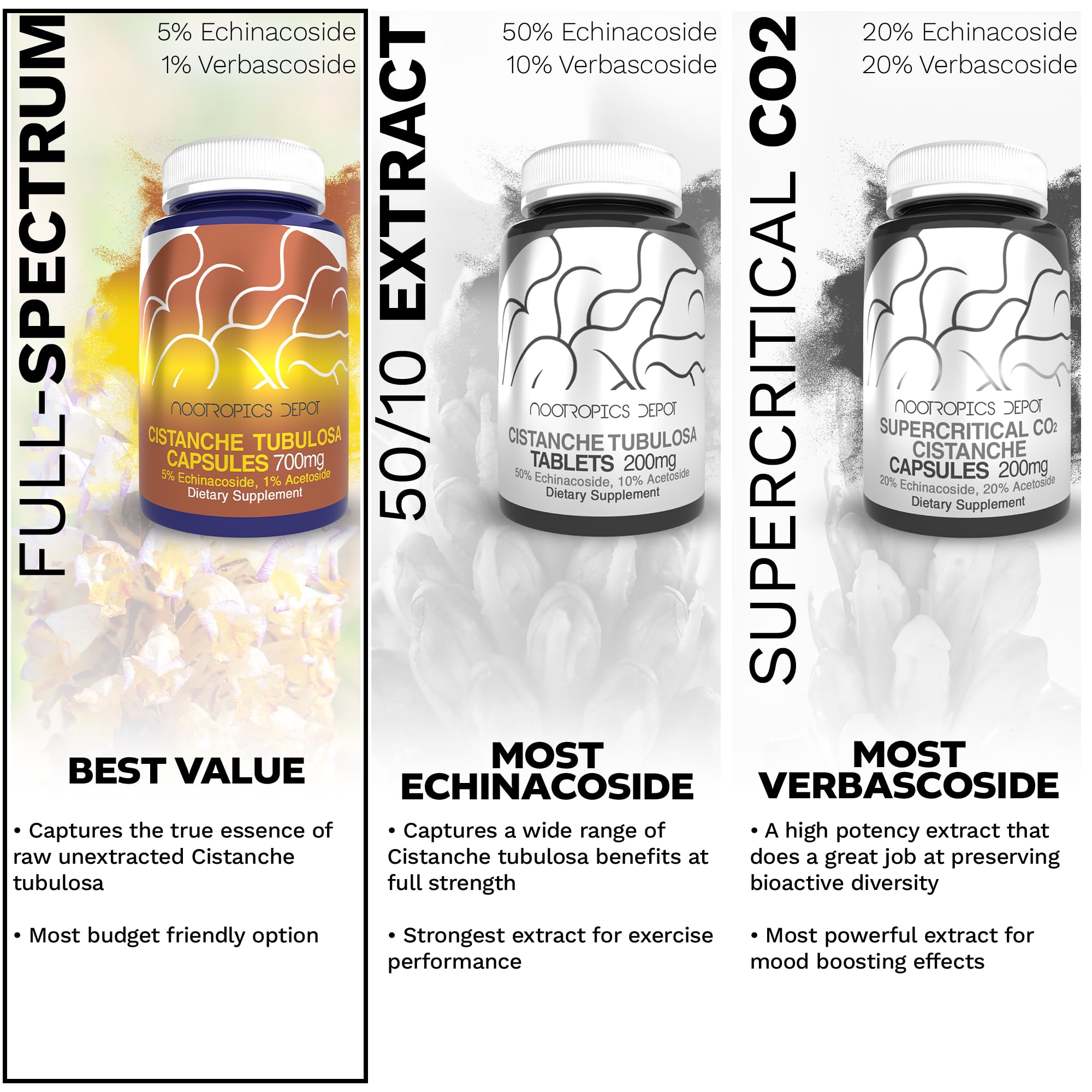 Package and gym bottle display a fitness-oriented lifestyle.
