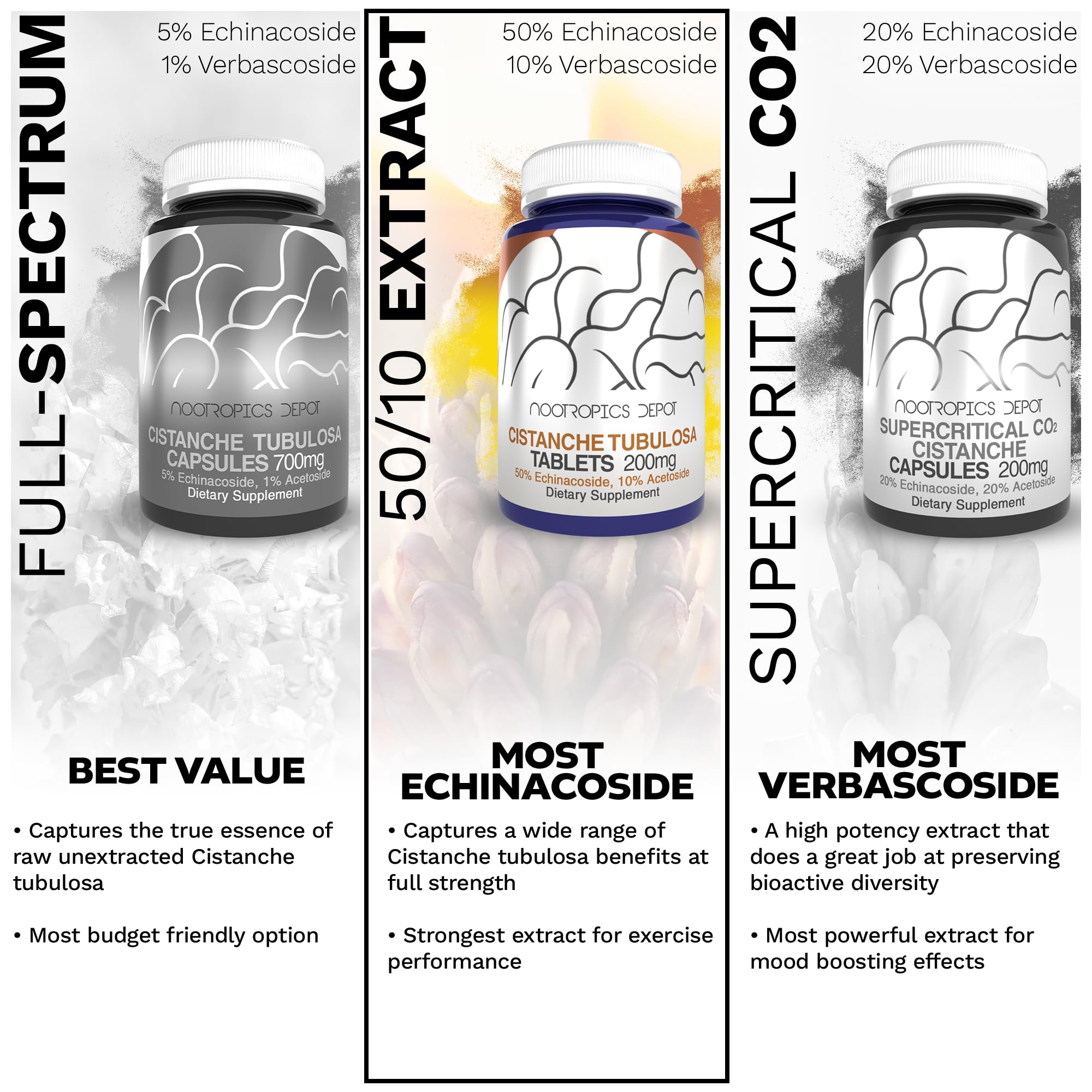 Nootropics Depot packaging shot conveys premium, lab-tested nootropic quality