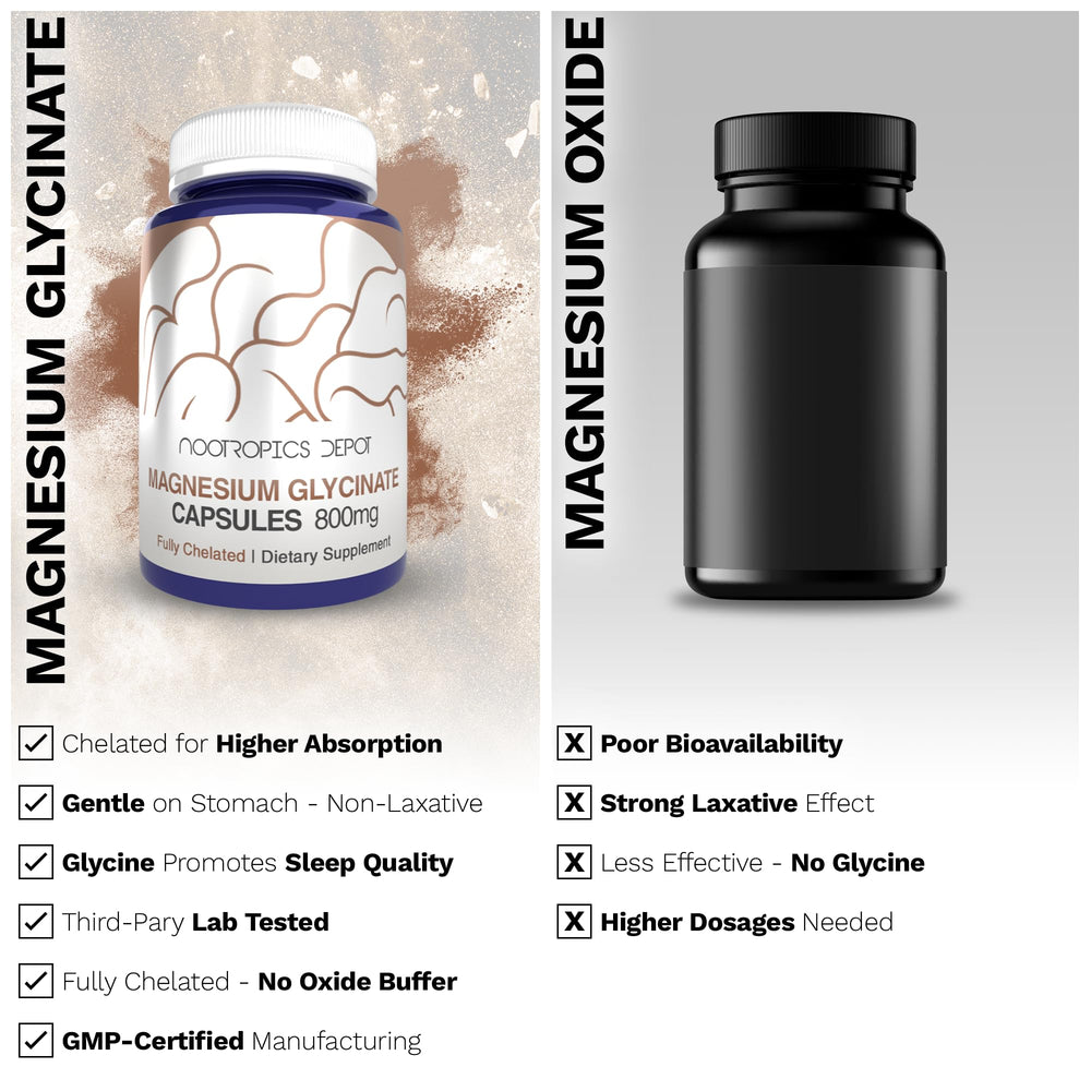 Nootropics Depot Magnesium Glycinate capsules closeup reveals smooth texture