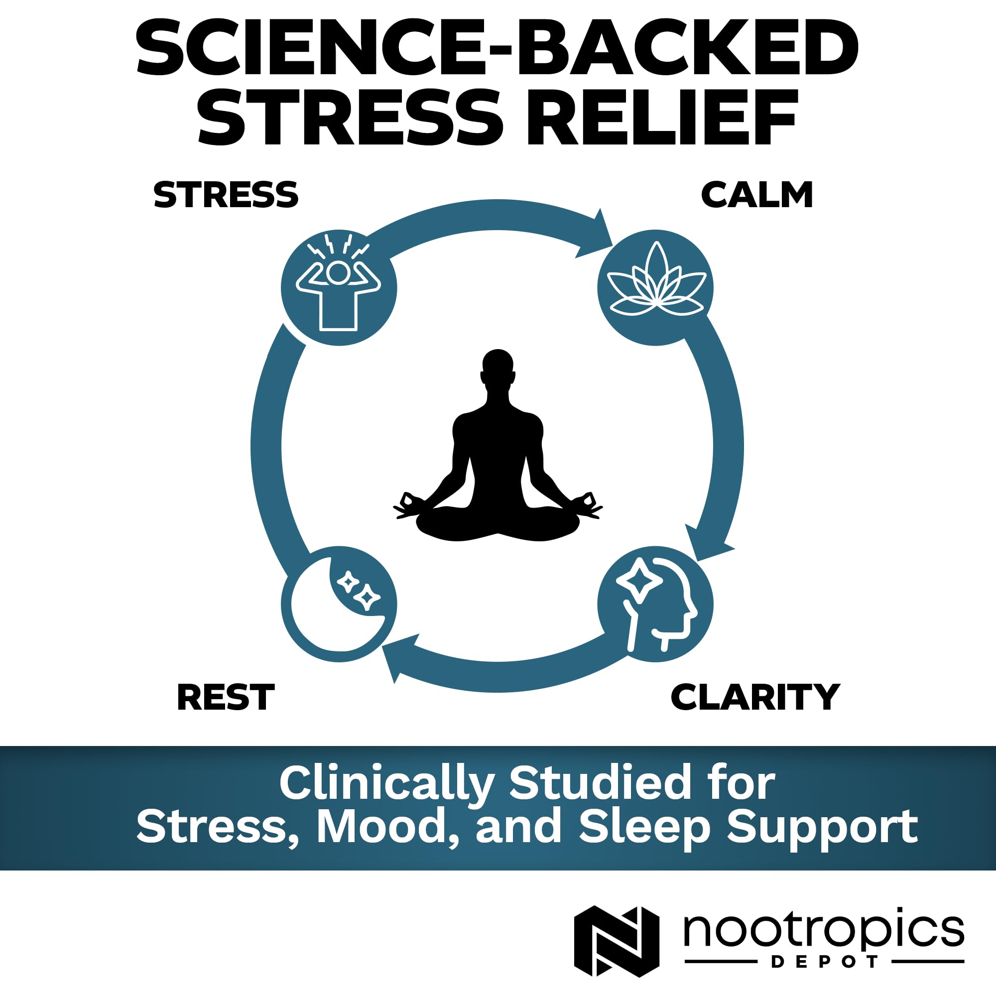Nootropics Depot Sensoril capsules on desk scene suited for morning routine and focus