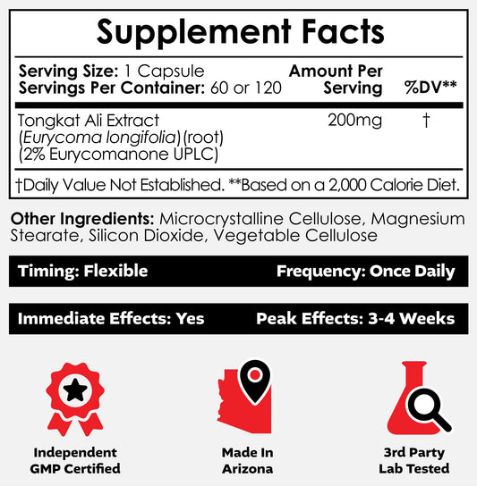 Tongkat Ali capsules close-up highlighting dosage for daily energy support.