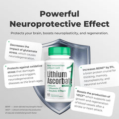 Normotim ingredient panel highlighting lithium and vitamin C synergy