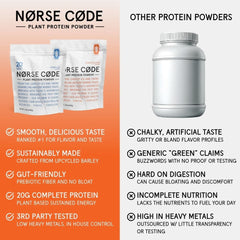 NØRSE CØDE Barley protein closeup highlights natural texture.
