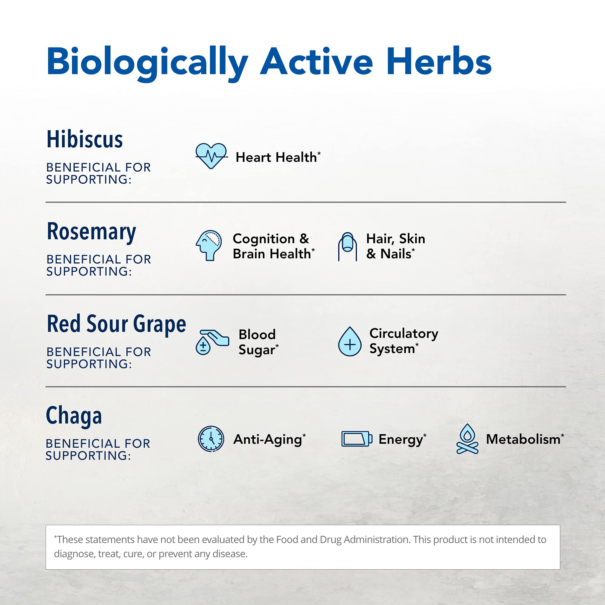 Hyper-eeZ ingredients blend with hawthorn berries and wild herbs