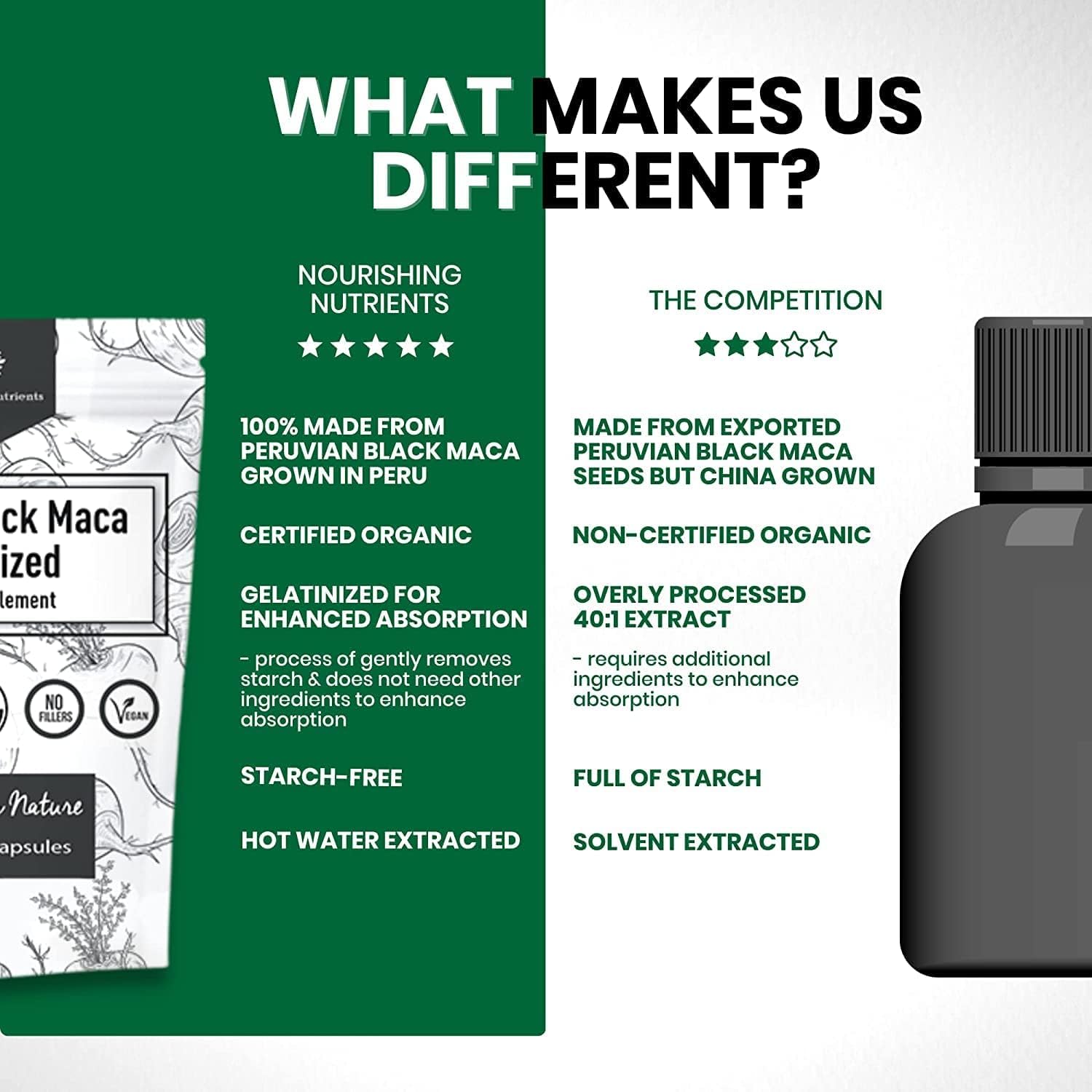 Nourishing Nutrients maca pack front emphasizes organic, high-potency formula.