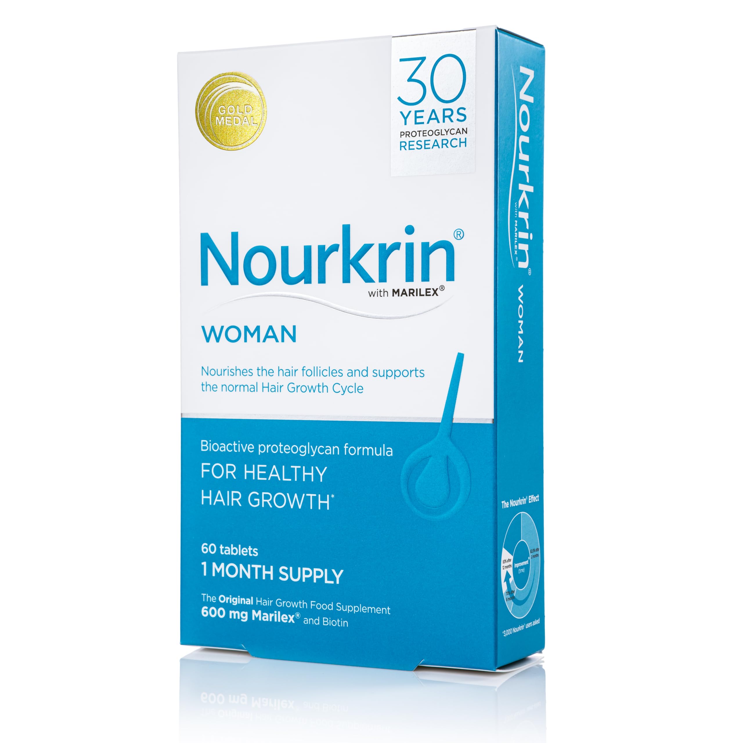 Nourkrin Woman hair growth cycle diagram illustrating nourishing support.