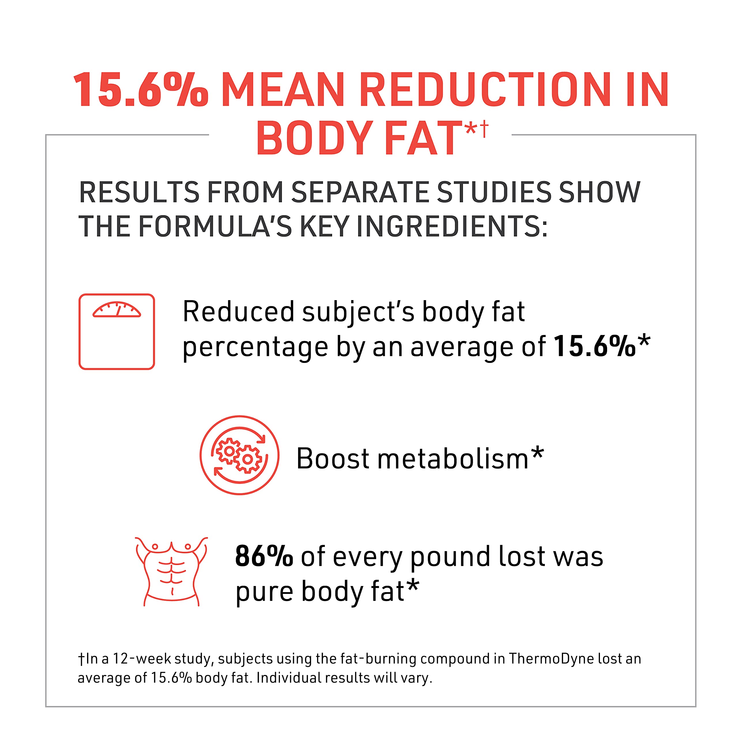 Novex Biotech ThermoDyne pouring-capsules shot illustrating convenient daily supplementation