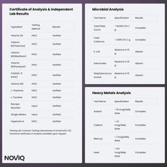 NOVIQ certifications and lab tests indicating quality control