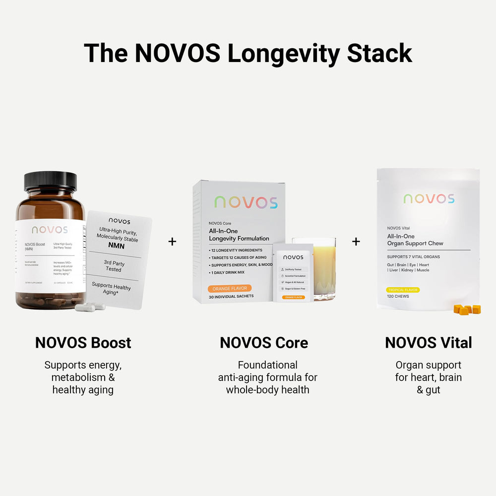 Novos Boost NMN third-party test seal confirms quality.